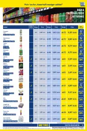 Gazetka promocyjna Metro - Trader Exklusiv - Gazetka - ważna od 29.02 do 29.02.2024 - strona 5 - produkty: alkohol, alkoholfreie getränke, Alwa, auer, bier, corona, corona extra, desperados, drink, eis, energy drink, flasche, gerolsteine, gerolsteiner, getränk, getränke, heineken, karlsberg, karlsberg mixery, Metro, metro gastro, mineralwasser, Mixer, mixery, Palette, pils, pilsener, preisvorteil, regal, reis, ring, säfte, sattel, steiner, Ti, tyskie, veltins, warsteiner, wasser