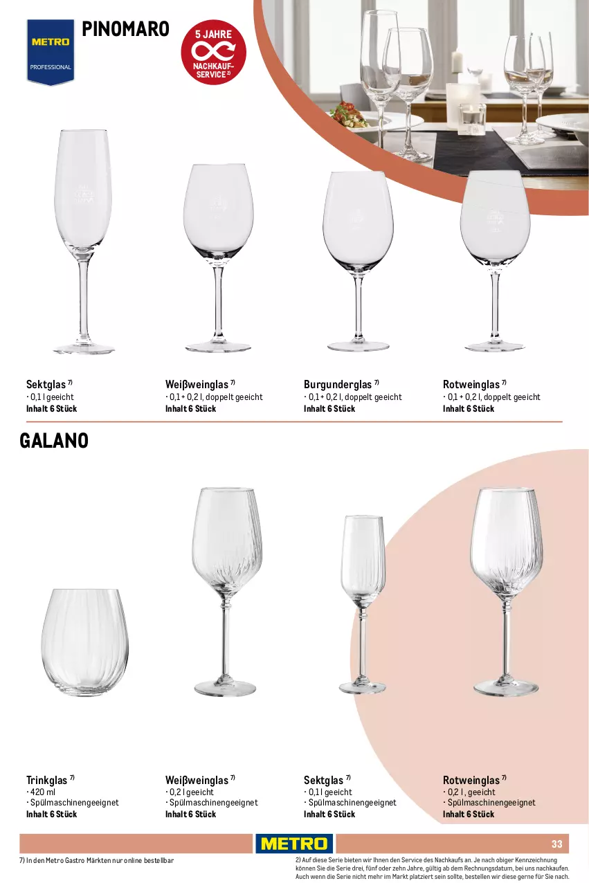 Aktueller Prospekt Metro - Non Food Sortiment - Seite 106 - von 01.10.2025 bis 09.06.2026 - strona 33 - produkty: burgunder, Gläser, Metro, metro gastro, rotwein, sekt, Soda, spülmaschinen, Ti, trinkglas, wasser, wein, Weißwein, Weißweinglas