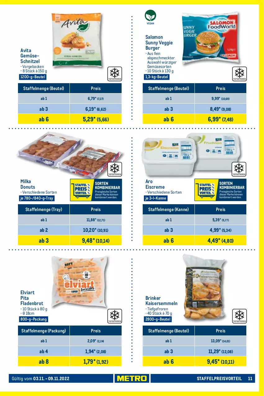 Aktueller Prospekt Metro - Food - von 03.11 bis 09.11.2022 - strona 11 - produkty: beutel, brot, burger, creme, Donut, donuts, eis, eiscreme, Fladenbrot, geback, Gemüseschnitzel, Kaiser, Kaisersemmel, milka, preisvorteil, reis, salomon, schnitzel, Semmel, Ti, veggie, vita