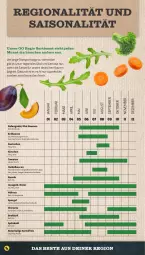 Gazetka promocyjna Netto - Woche 29 - Gazetka - ważna od 20.07 do 20.07.2024 - strona 34 - produkty: auer, Bau, Bauer, beere, beeren, brokkoli, burger, cola, eis, eisbergsalat, Elan, erdbeere, erdbeeren, erde, frucht, früchte, Garten, gin, heidelbeere, heidelbeeren, jako, kartoffel, kartoffeln, kirsch, kirsche, kirschen, möhren, obst, Obst und Gemüse, pril, rucola, salat, Schal, spargel, spitzkohl, Sport, Ti, tomate, tomaten, und gemüse