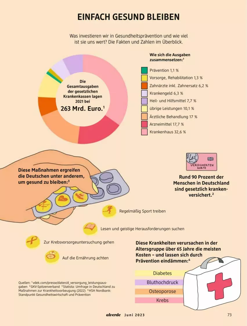 Aktueller Prospekt Dm Drogerie - Prospekte - von 01.06 bis 30.06.2023 - strona 73 - produkty: Alverde, Bank, eis, elle, Engel, erde, Gesundheit, Krebs, sac, Sport, Stier, Ti, Tiere, ZTE