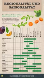 Gazetka promocyjna Netto - Woche 33 - Gazetka - ważna od 17.08 do 17.08.2024 - strona 30 - produkty: auer, Bau, Bauer, beere, beeren, brokkoli, burger, cola, eis, eisbergsalat, Elan, ente, erdbeere, erdbeeren, erde, frucht, früchte, gin, heidelbeere, heidelbeeren, jako, kartoffel, kartoffeln, Kette, kirsch, kirsche, kirschen, möhren, obst, Obst und Gemüse, pril, rucola, salat, spargel, speisekartoffeln, spitzkohl, Sport, Ti, tomate, tomaten, und gemüse