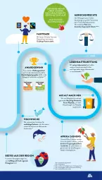 Gazetka promocyjna AldiSud - NÄCHSTE WOCHE - Gazetka - ważna od 29.10 do 29.10.2022 - strona 53 - produkty: aldi, Cashew, Clin, eier, eis, erde, fisch, fische, Fischer, gsw, Kette, lebensmittel, LG, mac, reis, rum, Schere, Ti