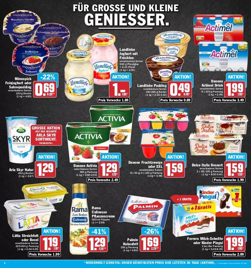 Aktueller Prospekt Hit - Prospekte - von 21.11 bis 26.11.2022 - strona 8 - produkty: actimel, actimel drink, activia, arla, arla skyr, aus dem kühlregal, becel, Becher, creme, culinesse, danone, danone actimel drink, danone activia, danone fruchtzwerge, dessert, drink, eis, feinjoghurt, ferrero, flasche, frucht, früchte, früchten, fruchtzwerge, joghur, joghurt, Kinder, kinder pingui, kokos, Kokosfett, kühlregal, landliebe, landliebe joghurt, lätta, leine, milch, milch-schnitte, mövenpick, natur, pflanze, pflanzen, pflanzencreme, pingui, pudding, rama, Rama Culinesse, regal, reis, sahne, Skyr, Ti, ZTE