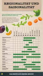 Gazetka promocyjna Netto - Woche 39 - Gazetka - ważna od 28.09 do 28.09.2024 - strona 34 - produkty: auer, Bau, Bauer, beere, beeren, brokkoli, burger, cola, eis, eisbergsalat, Elan, ente, erdbeere, erdbeeren, erde, frucht, früchte, gin, heidelbeere, heidelbeeren, jako, kartoffel, kartoffeln, Kette, kirsch, kirsche, kirschen, möhren, obst, Obst und Gemüse, pril, rucola, salat, spargel, speisekartoffeln, spitzkohl, Sport, Ti, tomate, tomaten, und gemüse