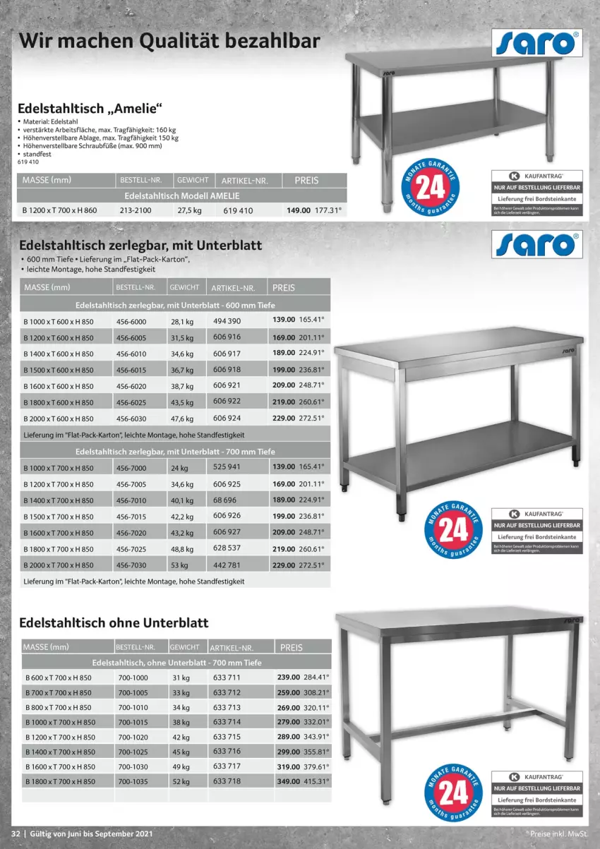 Aktueller Prospekt Selgros - Gastronomie - von 01.06 bis 30.09.2021 - strona 32