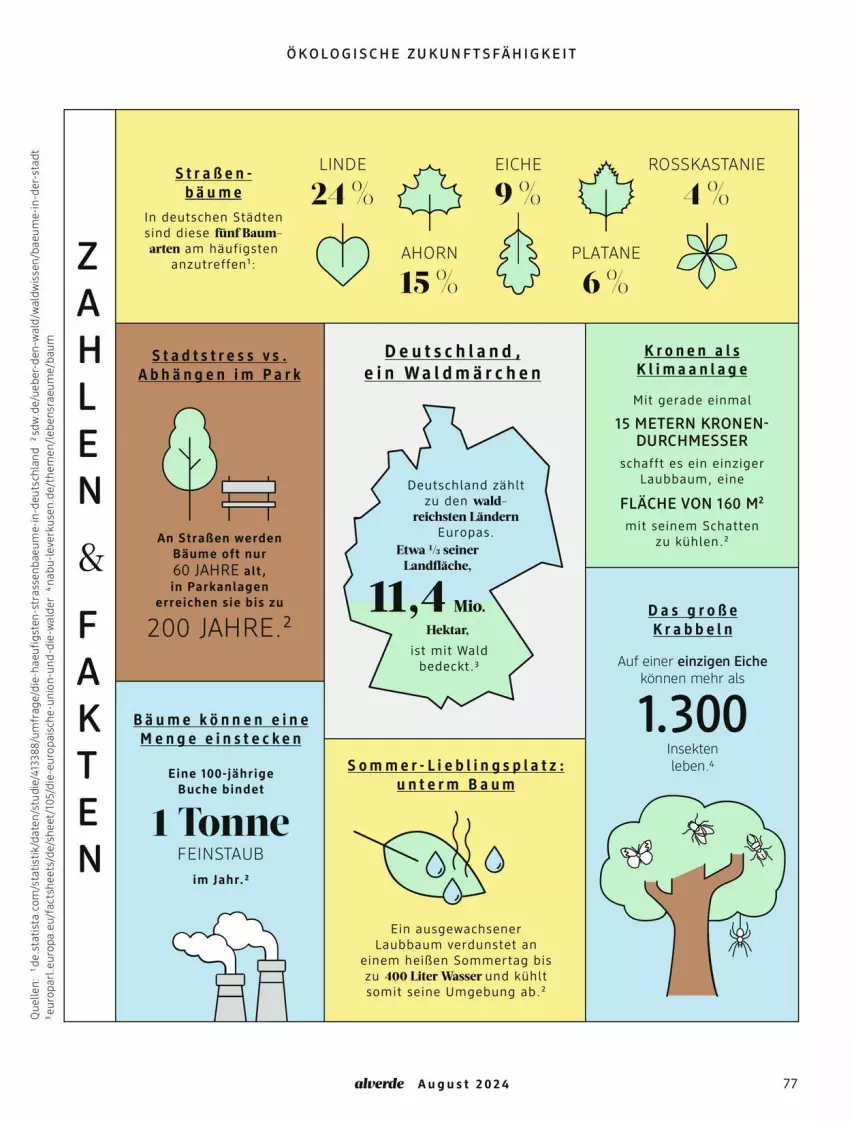 Aktueller Prospekt Dm Drogerie - Prospekte - von 01.08 bis 31.08.2024 - strona 77 - produkty: Alverde, Bau, buch, elle, erde, krone, messer, sekt, Ti, wasser