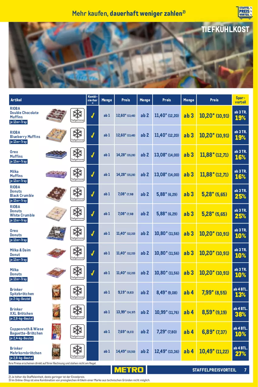 Aktueller Prospekt Metro - Trader Exklusiv - von 01.03 bis 31.03.2024 - strona 7 - produkty: auer, baguette, beutel, blueberry, brötchen, cola, coppenrath, daim, Donut, donuts, eis, korn, lack, mehrkornbrötchen, milka, Muffin, muffins, oreo, preisvorteil, regal, reis, ring, rioba, rum, Ti, tiefkühlkost