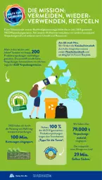 Gazetka promocyjna AldiSud - IN ZWEI WOCHEN - Gazetka - ważna od 23.09 do 23.09.2023 - strona 31 - produkty: aldi, eis, flasche, mac, papier, reis, Ria, rum, rwe, Schütze, Sport, Ti, ZTE