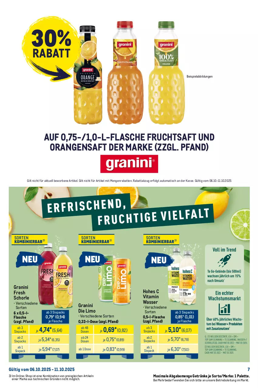 Aktueller Prospekt Metro - Starke Marken - von 06.10 bis 11.10.2025 - strona 7 - produkty: Alwa, angebot, auto, beispielabbildung, eis, flasche, frucht, fruchtsaft, getränk, getränke, granini, granini die limo, Hohes C, LG, limo, mineralwasser, orange, orangen, orangensaft, Palette, reis, saft, schorle, Ti, tisch, vita, wasser