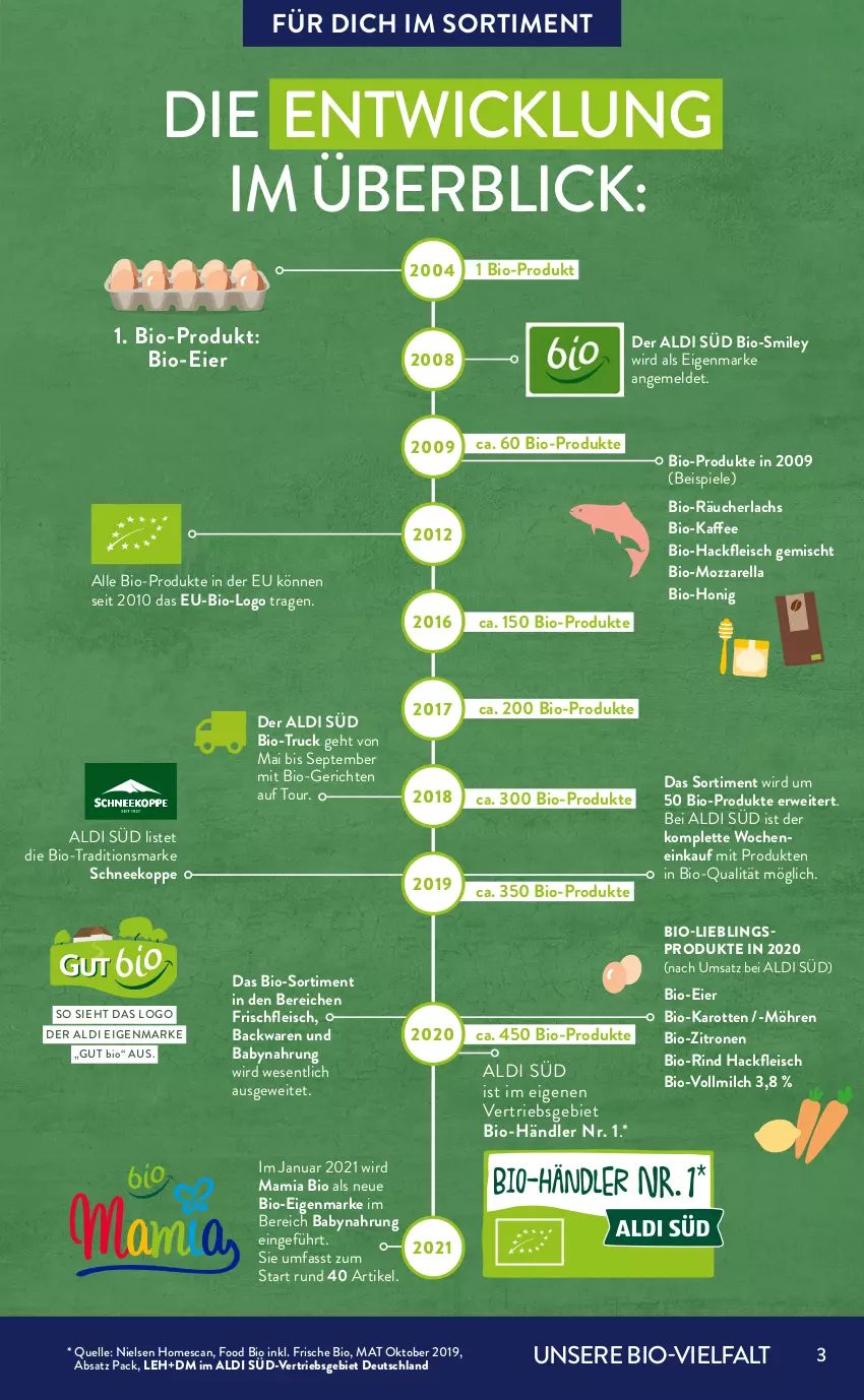Aktueller Prospekt AldiSud - ALDI Bio-Sortiment - von 01.07 bis 31.07.2021 - strona 3