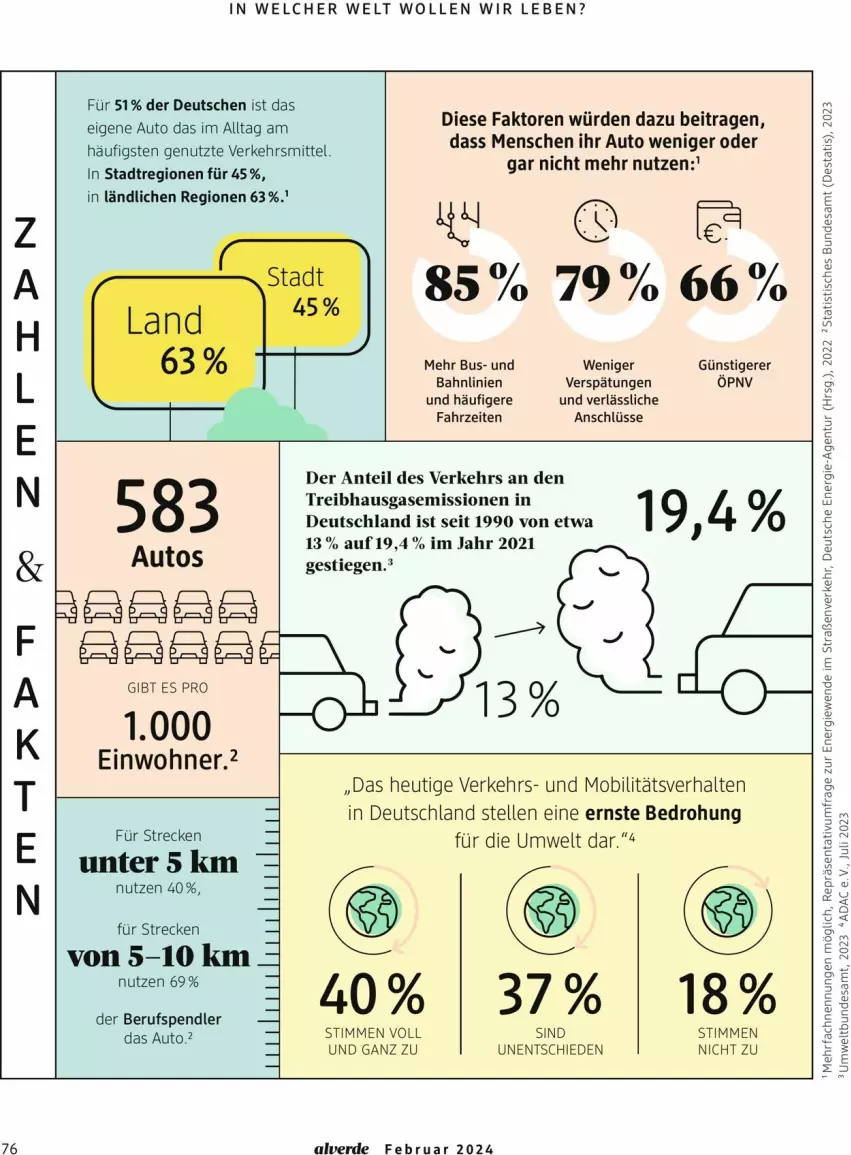 Aktueller Prospekt Dm Drogerie - Prospekte - von 01.03 bis 31.03.2024 - strona 76 - produkty: Alverde, auto, elle, erde, Heu, Ti, tisch, wolle, ZTE