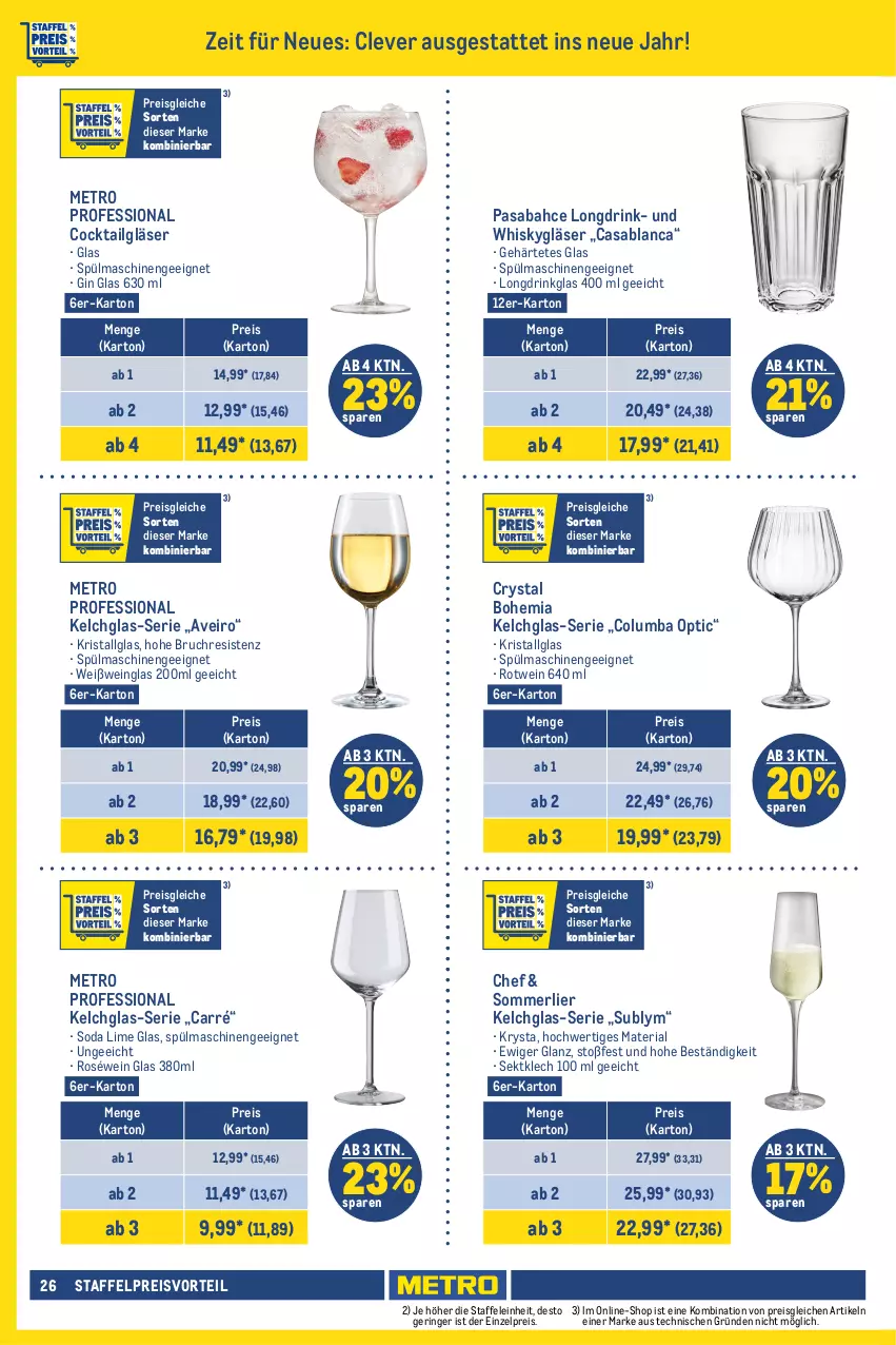 Aktueller Prospekt Metro - GastroJournal - von 11.01 bis 24.01.2024 - strona 26 - produkty: auer, backofen, cocktail, dessert, Dessertteller, drink, edelstahl, eis, elle, geschirr, gin, Gläser, latte, LG, merl, messer, Metro, mikrowelle, Mode, Ofen, preisvorteil, reis, Ria, ring, roséwein, rotwein, Schal, Schale, sekt, Servierplatten, Soda, Spezi, spülmaschinen, teller, Ti, wein, Weißwein, Weißweinglas, whisky