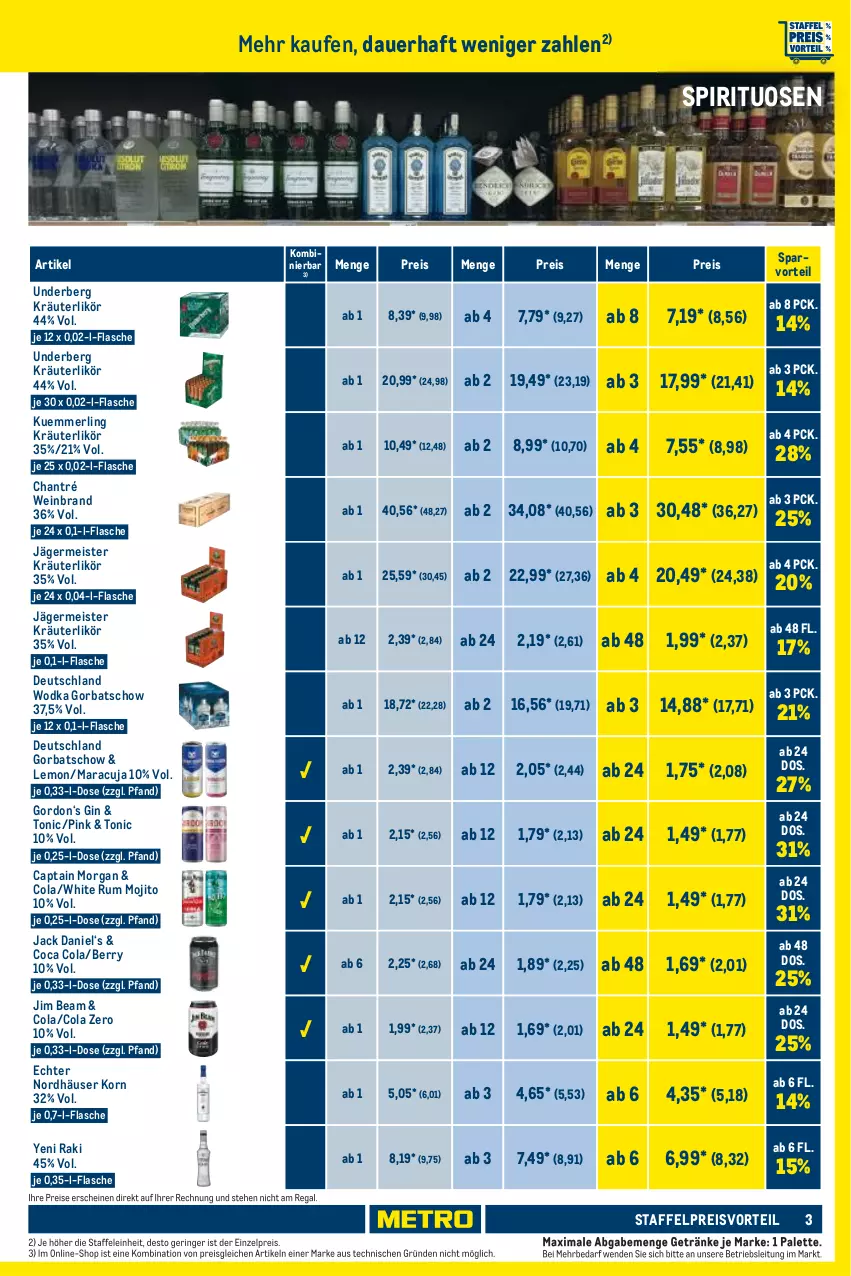 Aktueller Prospekt Metro - Trader Exklusiv - von 01.01 bis 31.01.2024 - strona 3 - produkty: auer, Cap, captain morgan, chantré, cola, eis, flasche, Germ, getränk, getränke, gin, Gorbatschow, gordon, jack daniel, jägermeister, jim beam, korn, kräuter, kräuterlikör, kuemmerling, likör, maracuja, Meister, merl, mojito, Palette, preisvorteil, regal, reis, ring, rum, spirituosen, Ti, tonic, underberg, wein, weinbrand, white rum, wodka, yeni raki