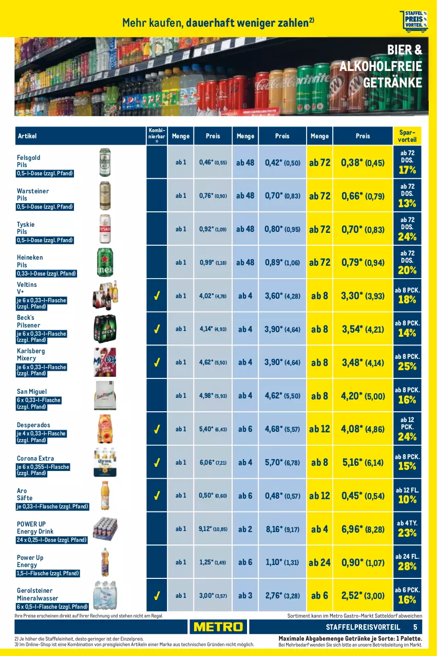 Aktueller Prospekt Metro - Trader Exklusiv - von 01.01 bis 31.01.2024 - strona 5 - produkty: alkohol, alkoholfreie getränke, Alwa, auer, bier, corona, corona extra, desperados, drink, eis, energy drink, flasche, gerolsteine, gerolsteiner, getränk, getränke, heineken, karlsberg, karlsberg mixery, Metro, metro gastro, mineralwasser, Mixer, mixery, Palette, pils, pilsener, preisvorteil, regal, reis, ring, säfte, sattel, steiner, Ti, tyskie, veltins, warsteiner, wasser