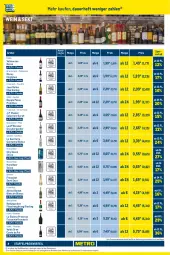 Gazetka promocyjna Metro - Trader Exklusiv - Gazetka - ważna od 31.01 do 31.01.2024 - strona 4 - produkty: auer, burgunder, cabernet, chardonnay, cuvée, de blancs, dell, doppio passo, ecco, eis, flasche, freixenet, frizzante, grauburgunder, J.P. Chenet, La Gioiosa, passo, preisvorteil, primitivo, prosecco, regal, reis, Ria, riesling, ring, Rivaner, rotkäppchen, sekt, Ti, valdo, vin de france, wein