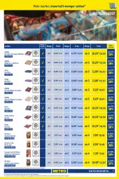 Gazetka promocyjna Metro - Trader Exklusiv - Gazetka - ważna od 31.01 do 31.01.2024 - strona 7 - produkty: auer, baguette, beutel, blueberry, brötchen, cola, coppenrath, daim, Donut, donuts, eis, korn, lack, mehrkornbrötchen, milka, Muffin, muffins, oreo, preisvorteil, regal, reis, ring, rioba, rum, Ti, tiefkühlkost